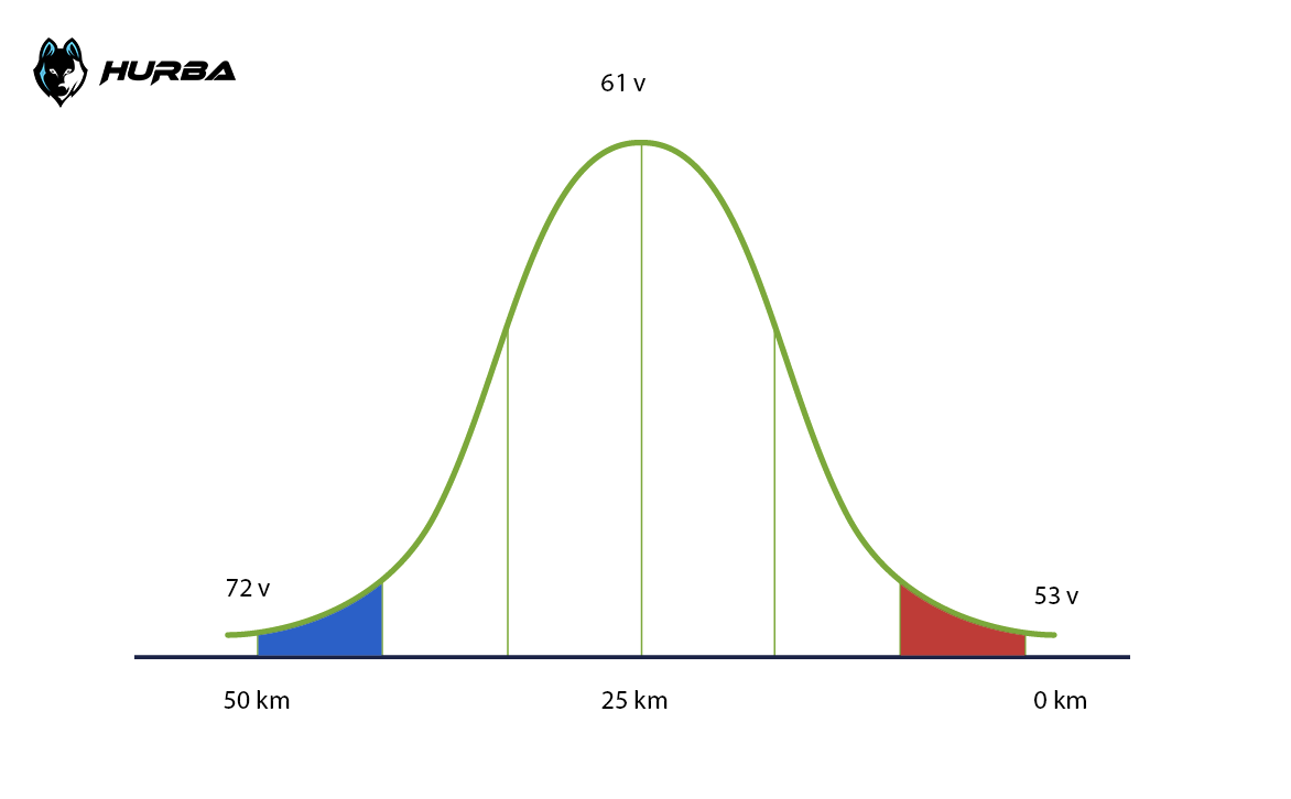 hurba-gauss