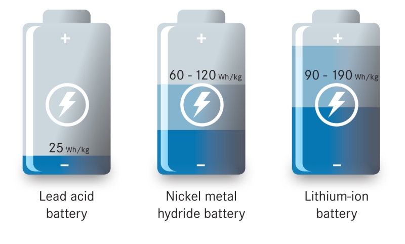 lithium-tech